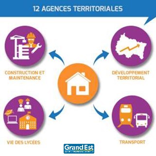 12 agences territoriales en Grand Est