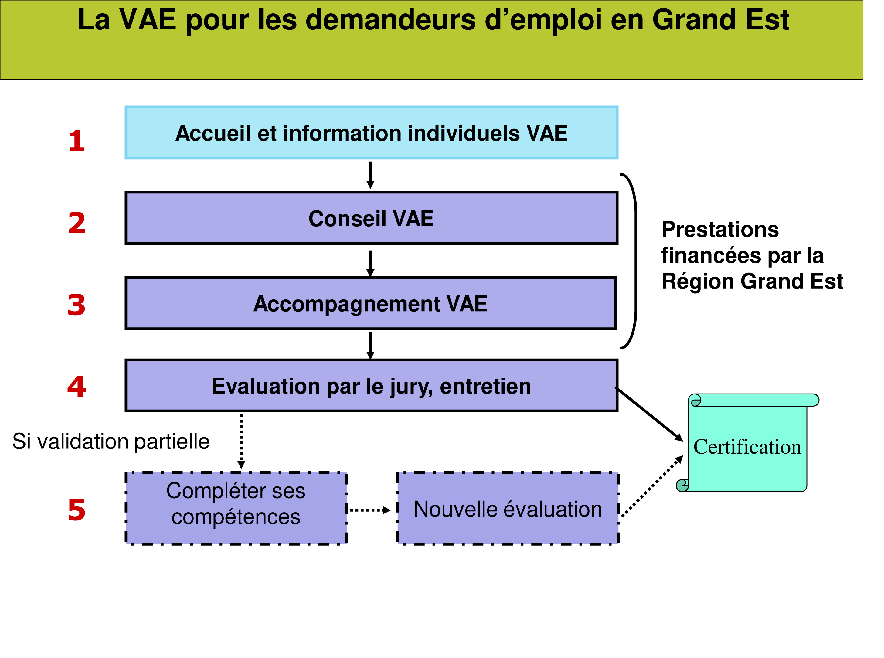 Calendrier Vae 2022 Grand Est - Calendrier Juuin 2022
